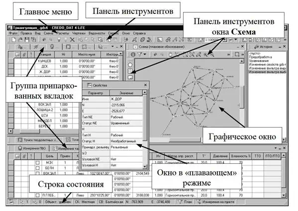 Схема использования Credo Dat