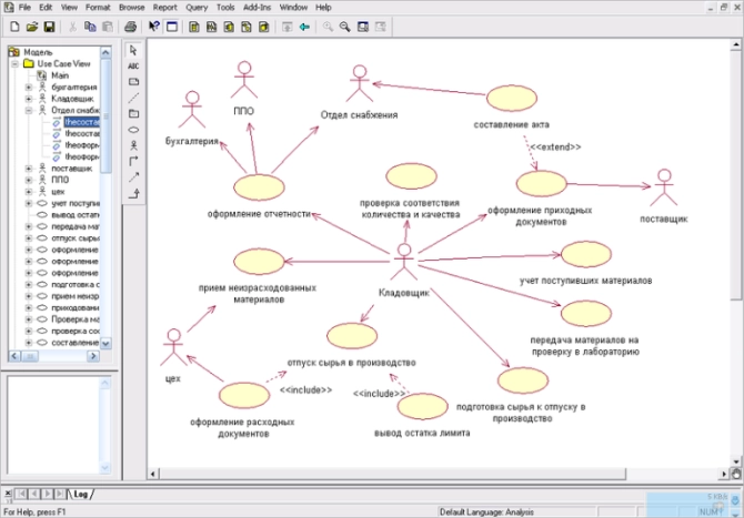 Интерфейс IBM Rational Rose