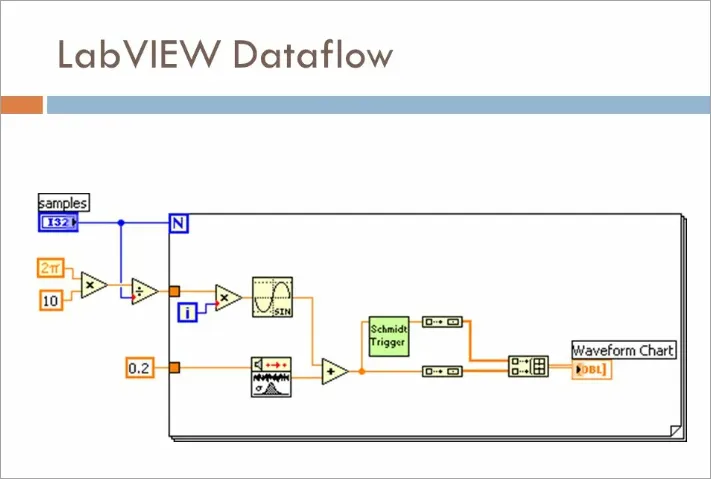 Интерфейс LabView