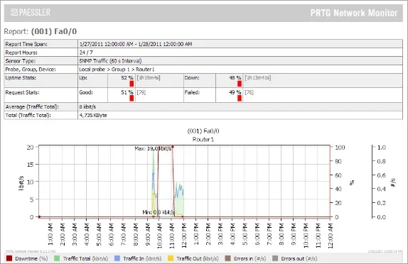 Интерфейс PRTG Network Monitor